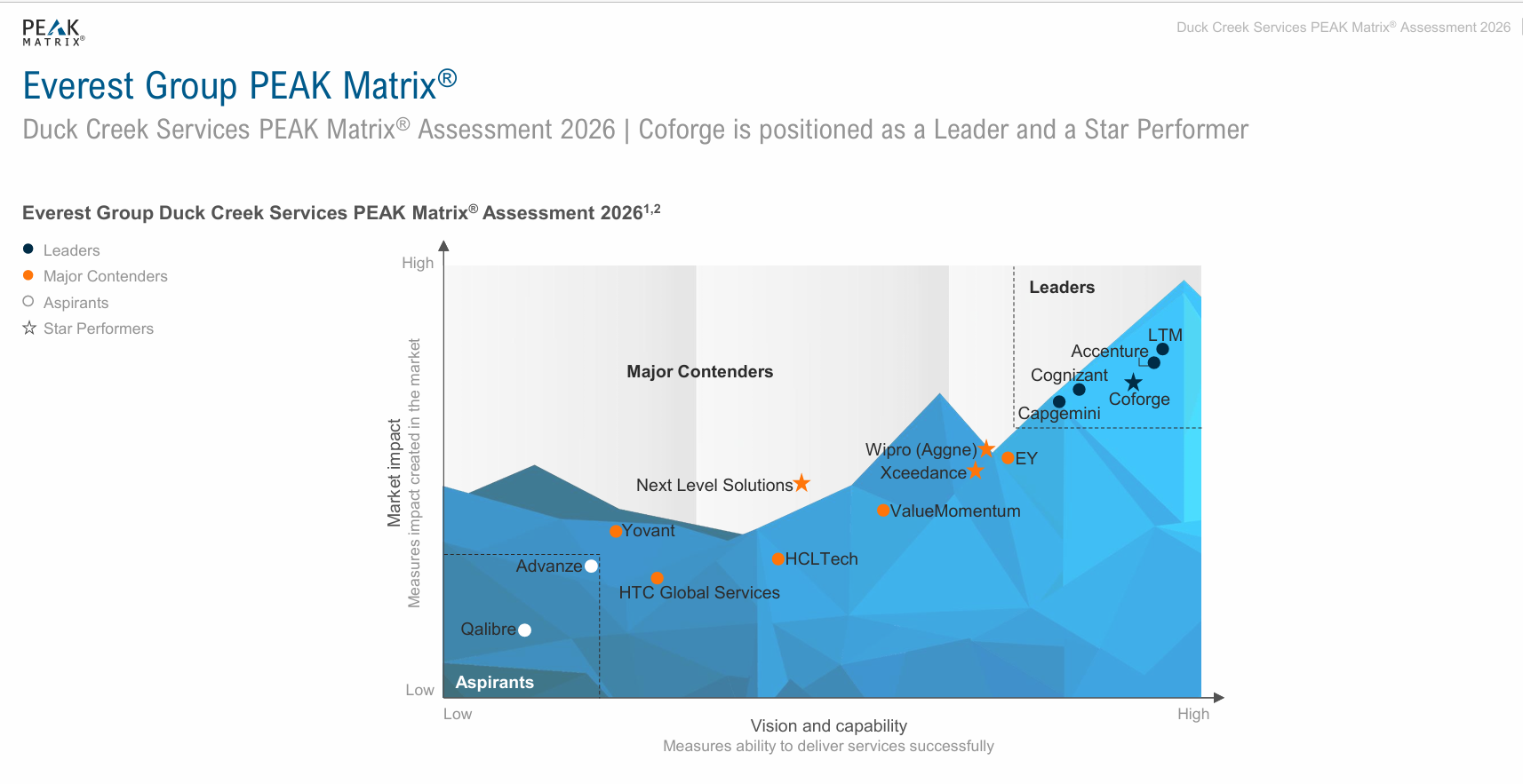 Assessment 2026